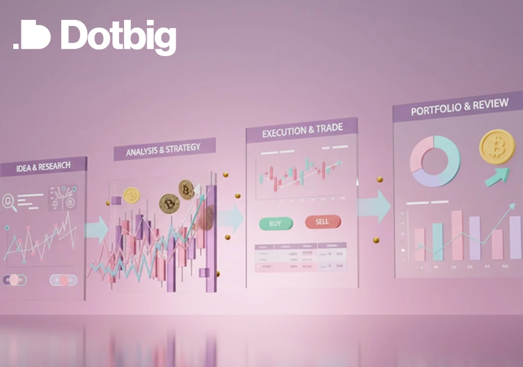DotBig financial dashboard with trading interface and market analytics tools